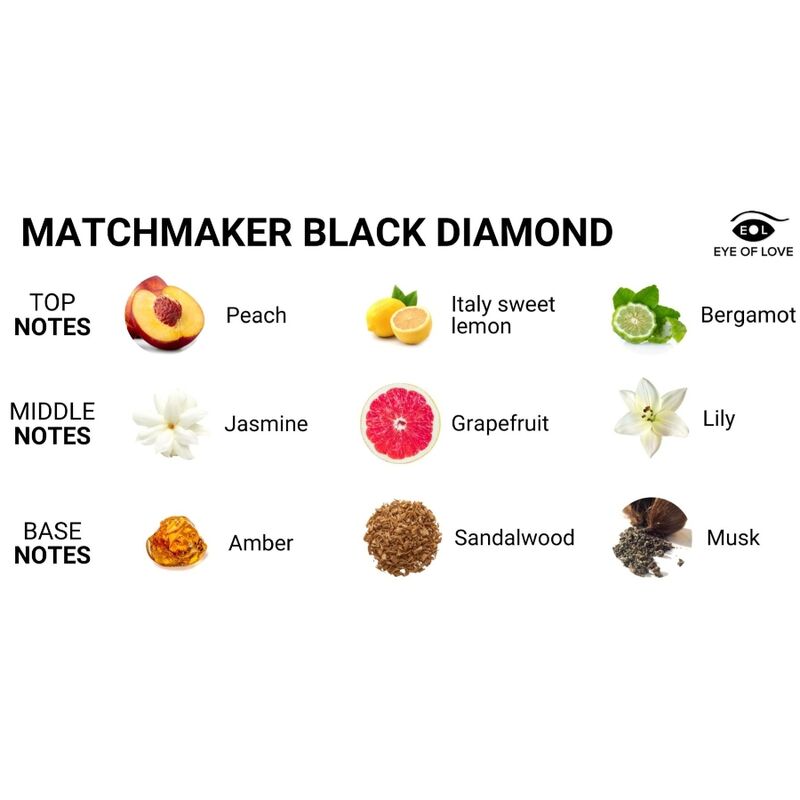 ŒIL DE L'AMOUR - BOUGIE DE MASSAGE MATCHMAKER BLACK DIAMOND ATTRACT HER 150 ML