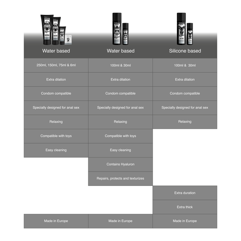 BLACK HOLE - ANAL REPAIR WATER BASED RELAX WITH HYALURON 100 ML - 3