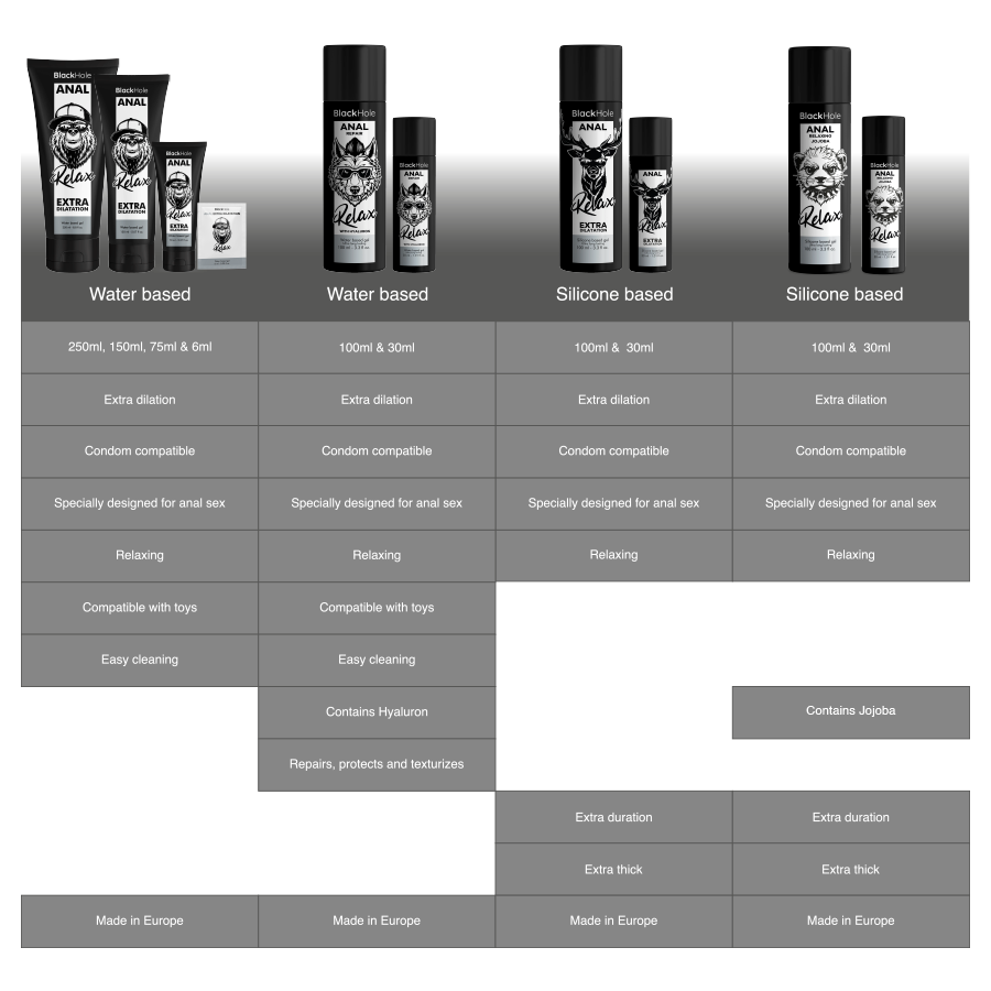 BLACK HOLE - JOJOBA RELAX ANAL RELAXER SILICONE BASE 30 ML