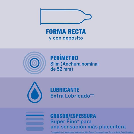 DUREX - PRESERVATIVI INVISIBILI EXTRA LUBRIFICATI 12 UNITÀ - Secretroomsexyshop