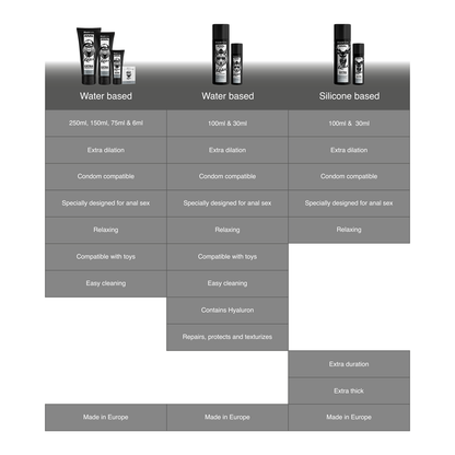 BLACK HOLE - ANAL REPAIR WATER BASED RELAX WITH HYALURON 100 ML - 3