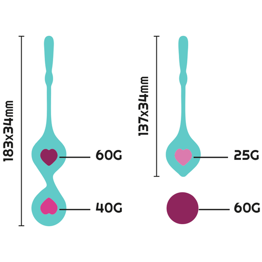 RITHUAL - DEVA AQUA GREEN PELVIC TRAINING SET I